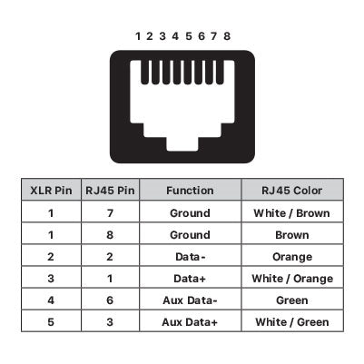 LiteGear CO1.00102 XLR to RJ45 Adapter, Female 5-pin