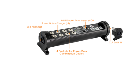 ASTERA - FP3-DTL - Data Link to control FP1, FP2 and FP3 with DMX, Art-NET and sCAN for Titan Tube, Helios Tube and Hyperion Tube.